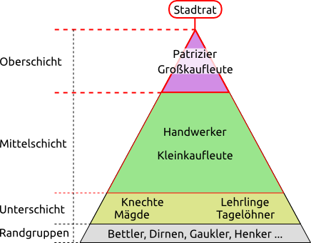 Stadtschichten