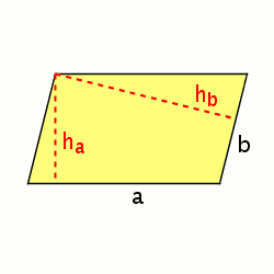 Parallelogramm
