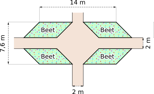 Weg, Beet, Parallelogramm