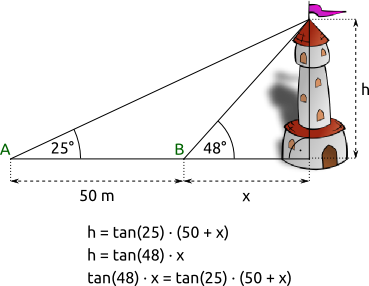 Trigonometrie