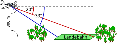 Landebahn