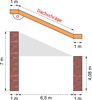 Zwei Mauern mit Schrägdach; Trigonometrie