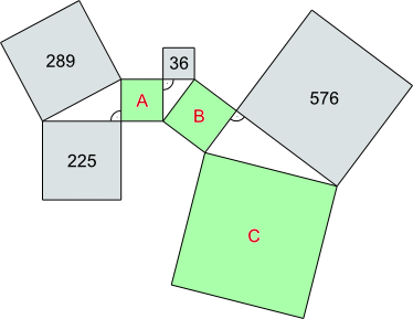 Pythagoras, Dreiecke