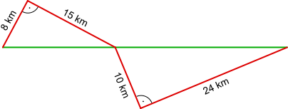 Pythagoras Wegstrecke