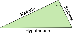 Katheten und Hypotenusen im Dreieck