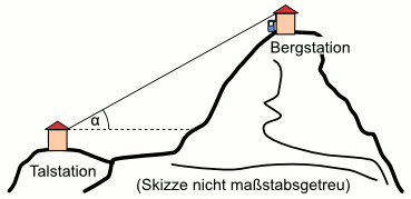 Trigonometrie, Seilbahn
