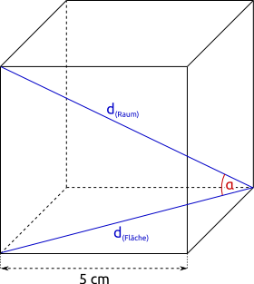 Würfel