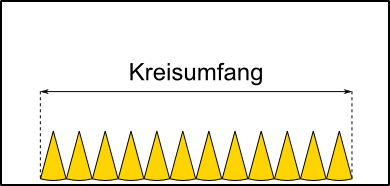 Kreisfläche