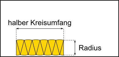 Kreisfläche