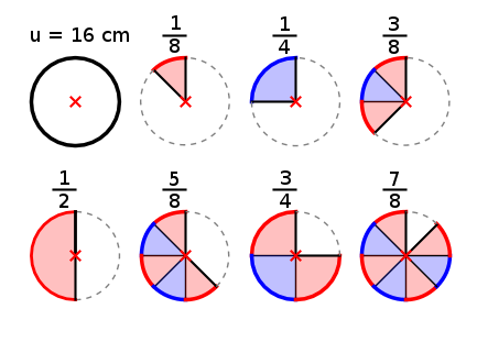 Kreis: Segmente