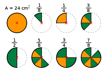 Kreis: Segmente