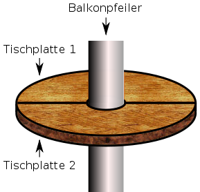 Tischplatte