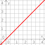 mathe aufgaben wachstum 2