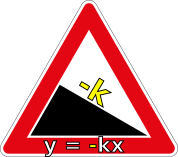 Gefälle