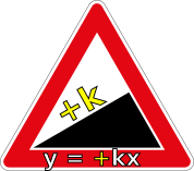 Steigung