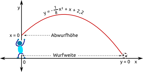 Ballwurf
