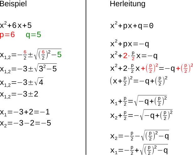pq-Formel