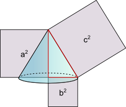 Satz des Pythagoras im Kegel