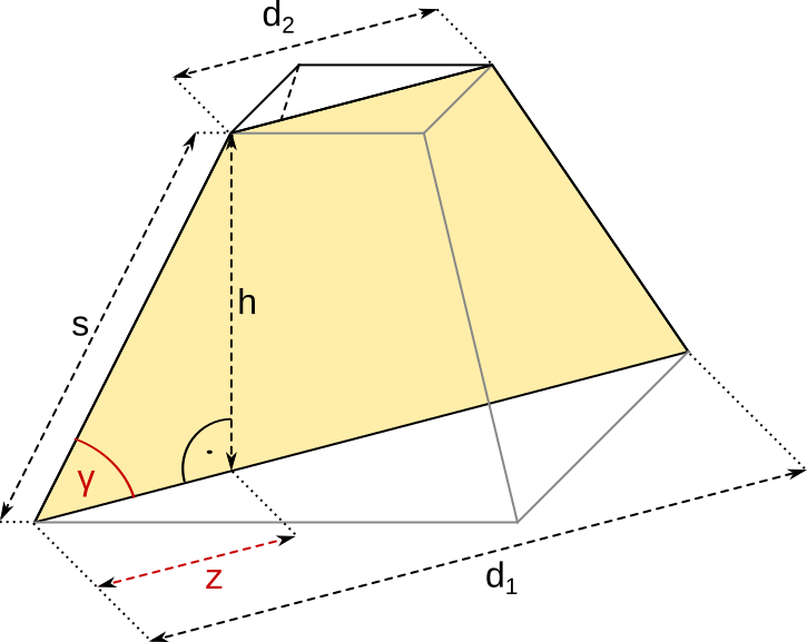 Trapez in Pyramide; Pyramidenstumpf