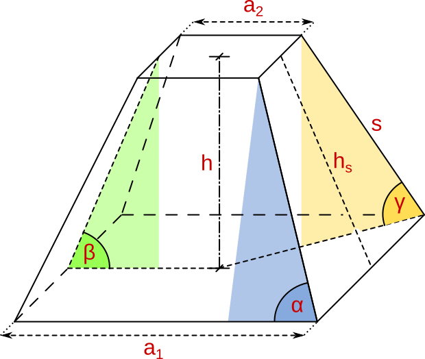Trapez in Pyramide; Pyramidenstumpf