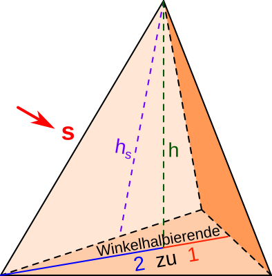 Tetraeder