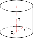 Zylinder