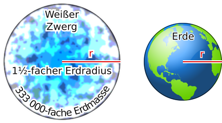 Weißer Zwerg