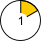 Zeitabschnitt 1