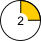 Zeitabschnitt 2