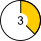 Zeitabschnitt 3