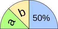 Kreis - Prozent