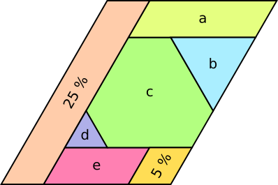 Parallelogramm