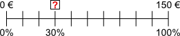 Skala