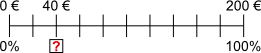 Skala