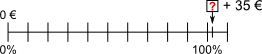 Prozentskala