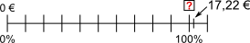 Prozentskala