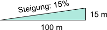 Steigung
